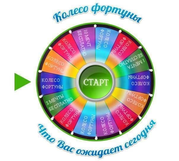 Задания для колеса фортуны для детей
