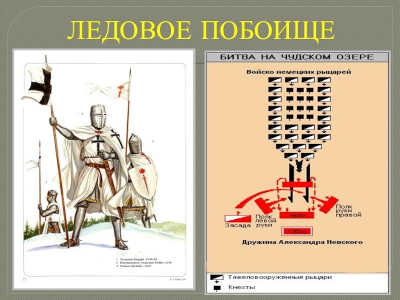Александр Невский Ледовое побоище рисунок