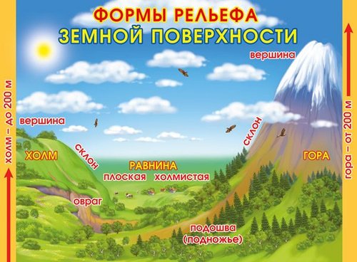Формы земной поверхности для детей