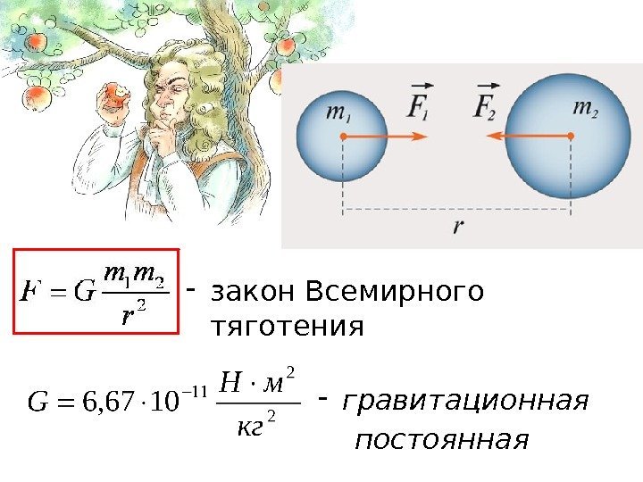 Закон Всемирного тяготения Ньютона формула