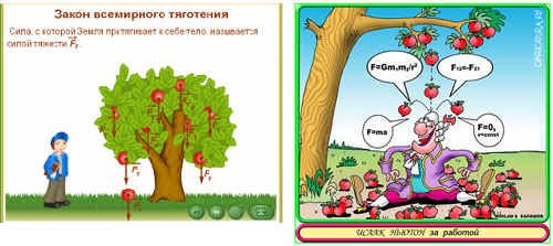 Закон Всемирного тяготения рисунок