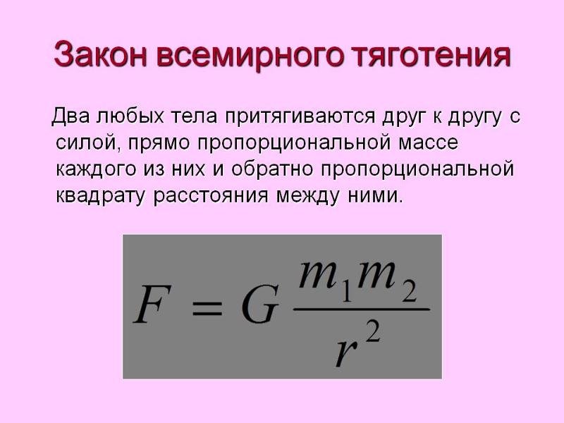 Какова формула закона Всемирного тяготения?