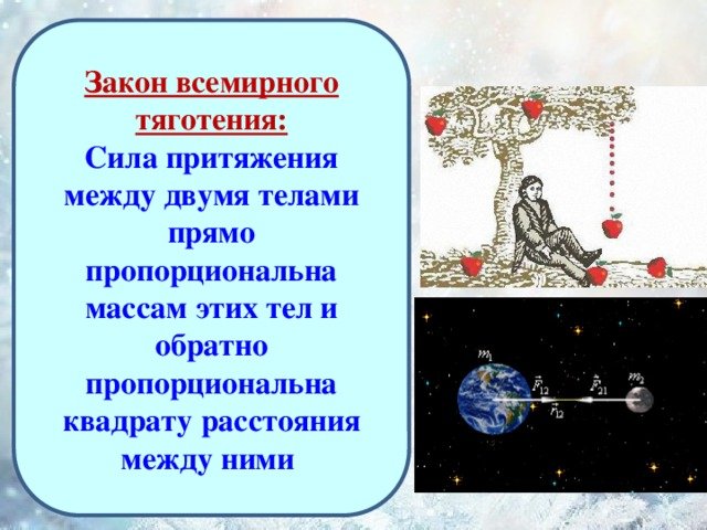 Закон Всемирного тяготения си