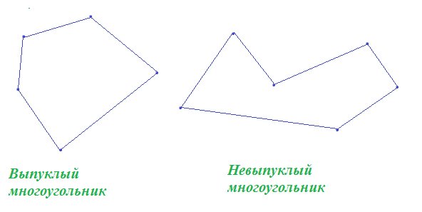 Выпуклый пятиугольник рисунок