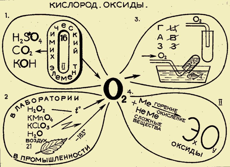 Опорная схема