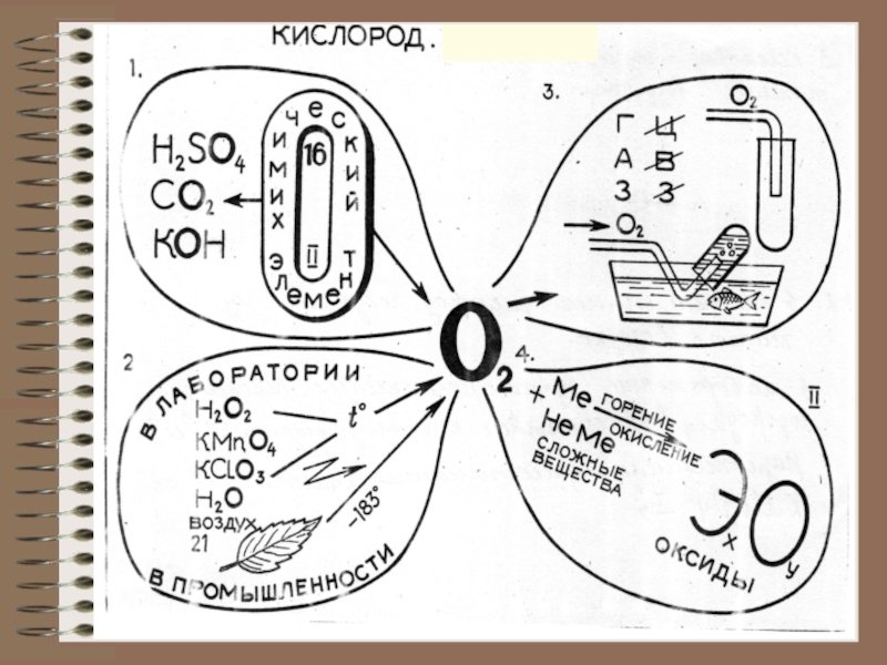 Опорная схема кислород