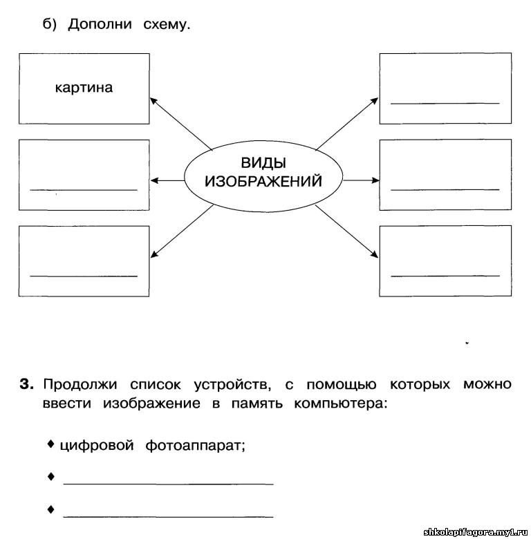 Дополните схему