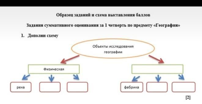 Объект изучения географии схема
