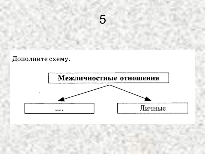 Типы межличностных отношений схема