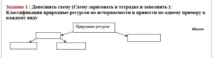 Дополни схему Федеральное собрание