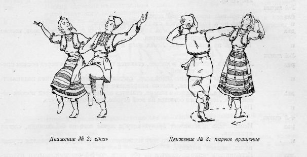 Эскиз русских народных танцев