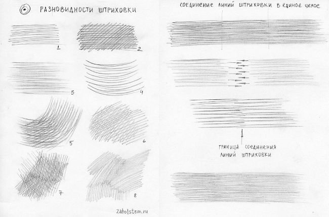 Упражнения по рисунку штриховка