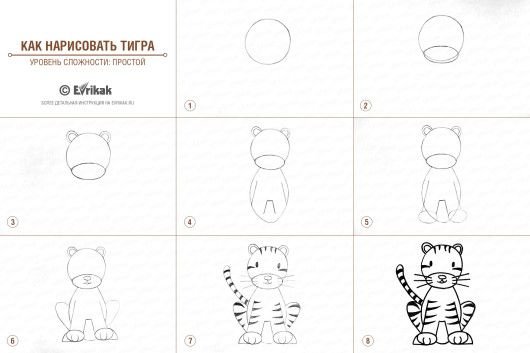 Пошаговая инструкция рисования для детей