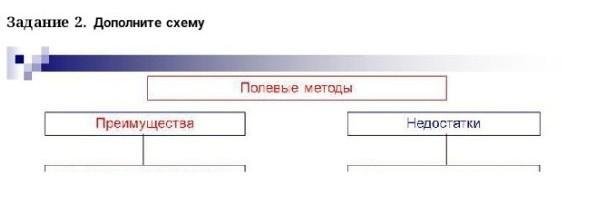 Дополните схему экономическое развитие