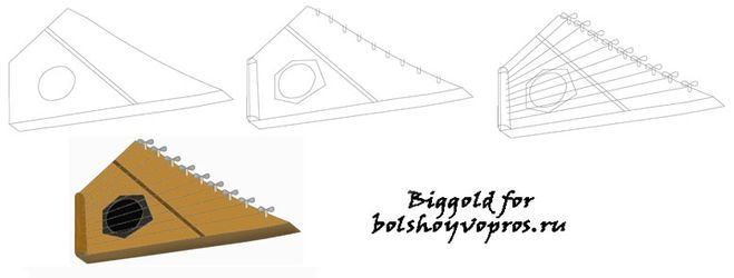 Гусли рисунок