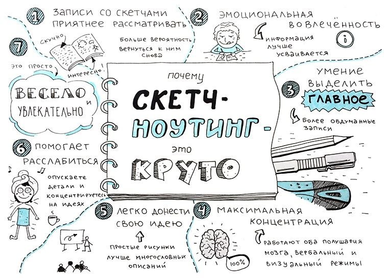 Визуальный конспект