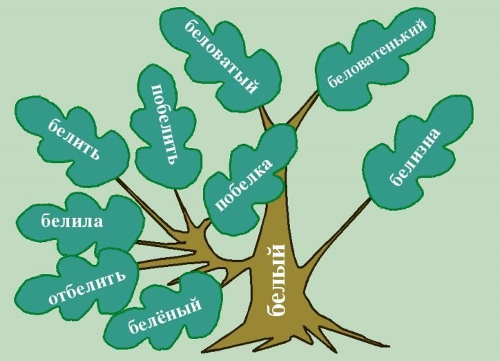 Словообразовательное дерево