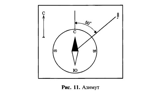 Азимут схема