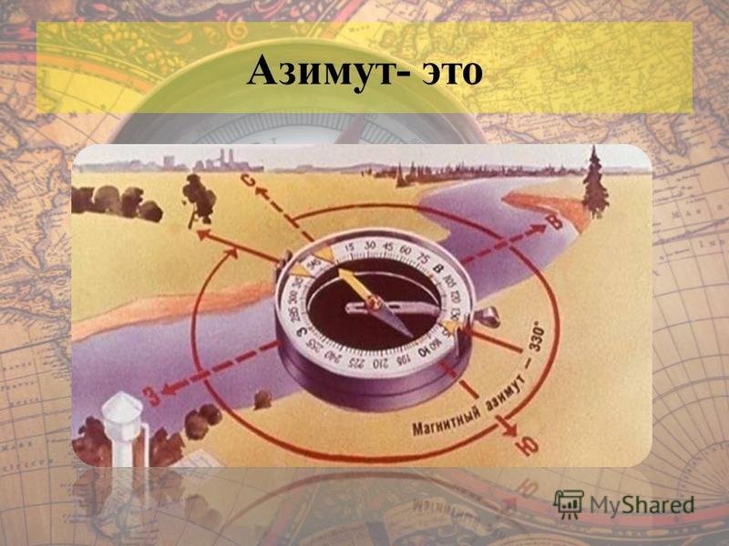 Стороны горизонта Азимут ориентирование