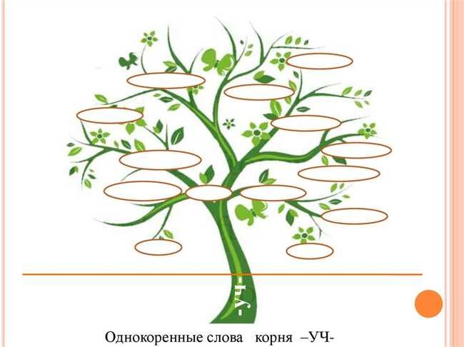 Дерево с однокоренными словами
