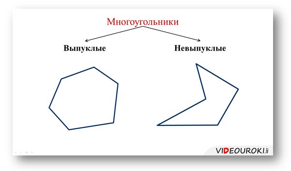 Выпуклый и невыпуклый пятиугольник