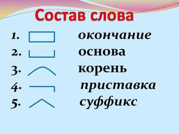 Корень суффикс окончание основа