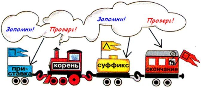 Состав слова картинка
