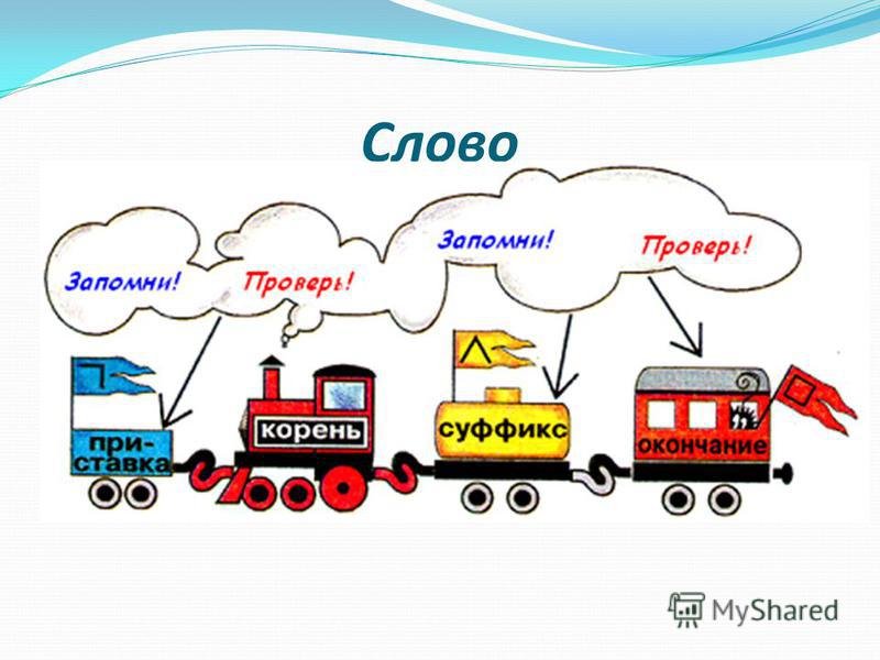 Словообразование для дошкольников в картинках