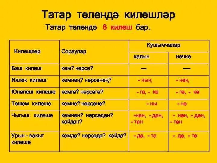 Падежи татарского языка