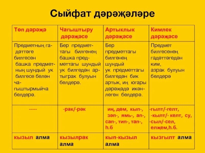 Сыйфат прилагательное