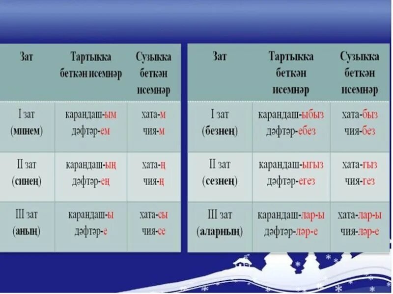 Падежи татарского языка таблица