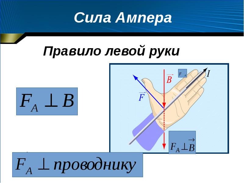 Сила Ампера сила Лоренца магнитный поток