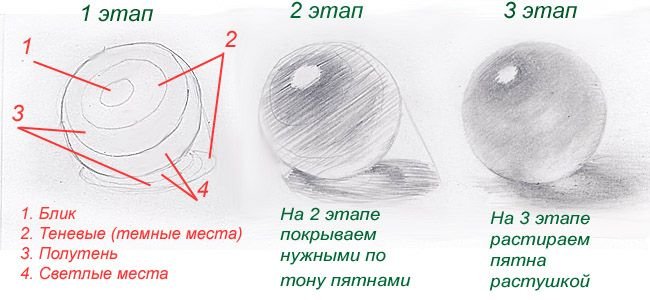 Рисунки с тенями карандашом