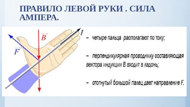 Правило левой руки для определения направления силы Ампера