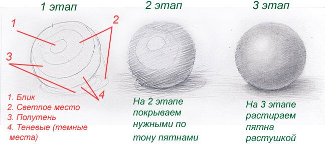 Штриховка шара