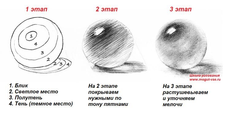 Светотень в рисунке