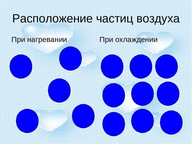 Нагревание воздуха