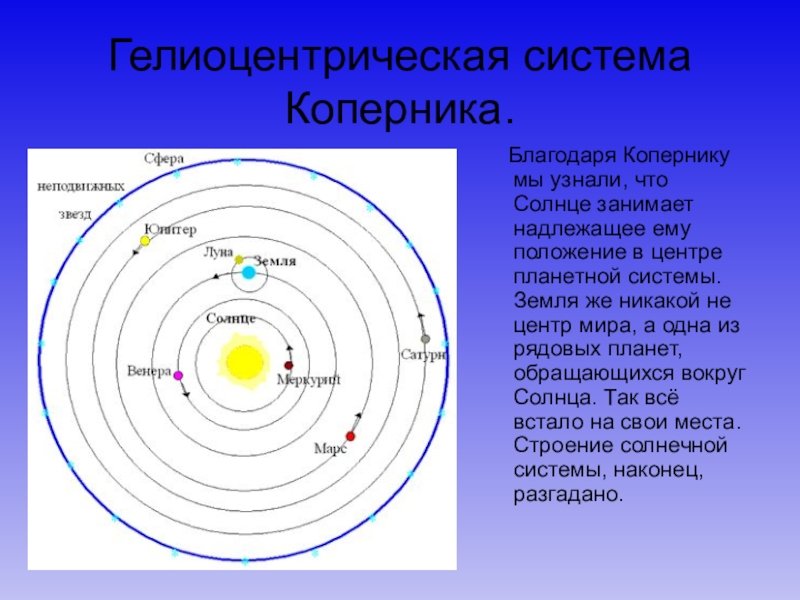 Николай Коперник гелиоцентрическая система мира