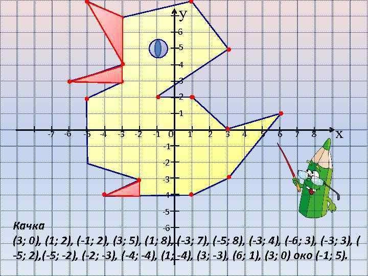 Координатные плоскости 6 класс (-8;1) (-6;2)