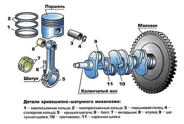 КШМ устройство схема