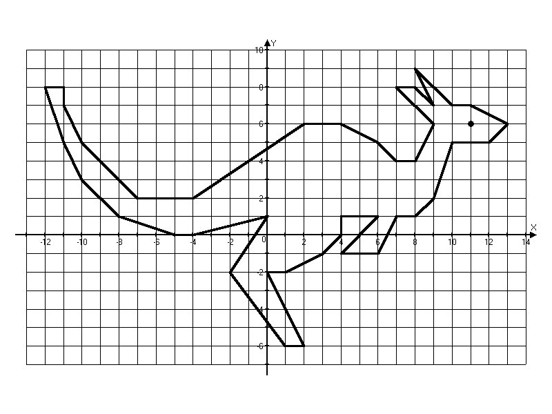 Рисунки на координатной плоскости