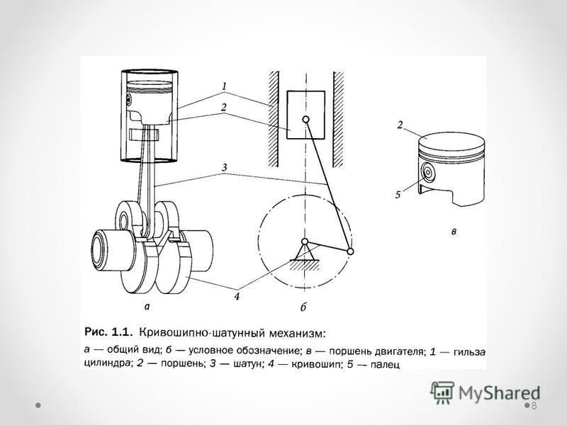 КШМ устройство схема