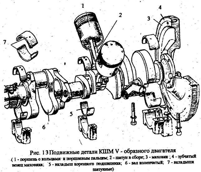 Схема КШМ двигателя