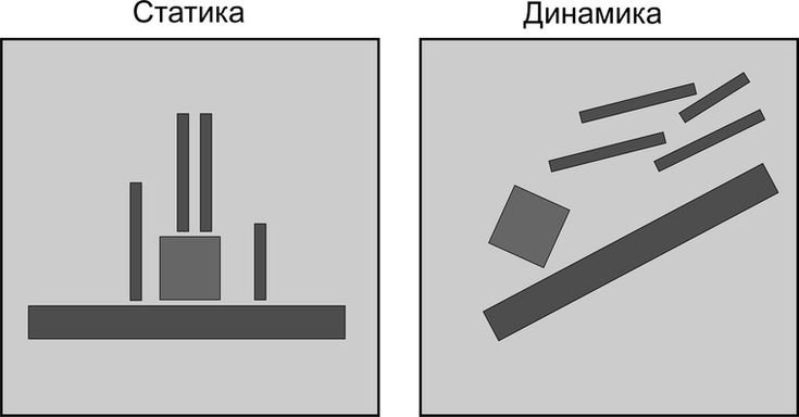 Статика динамика