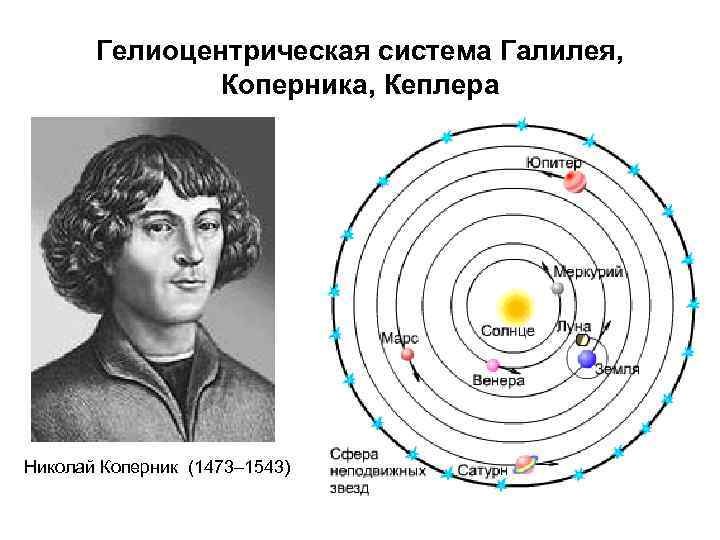 Николай Коперник гелиоцентрическая система мира
