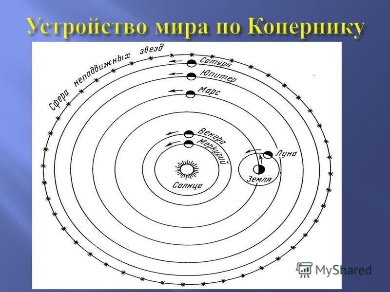 Гелиоцентрическая система легко