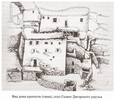 Сакля жилище кавказских Горцев