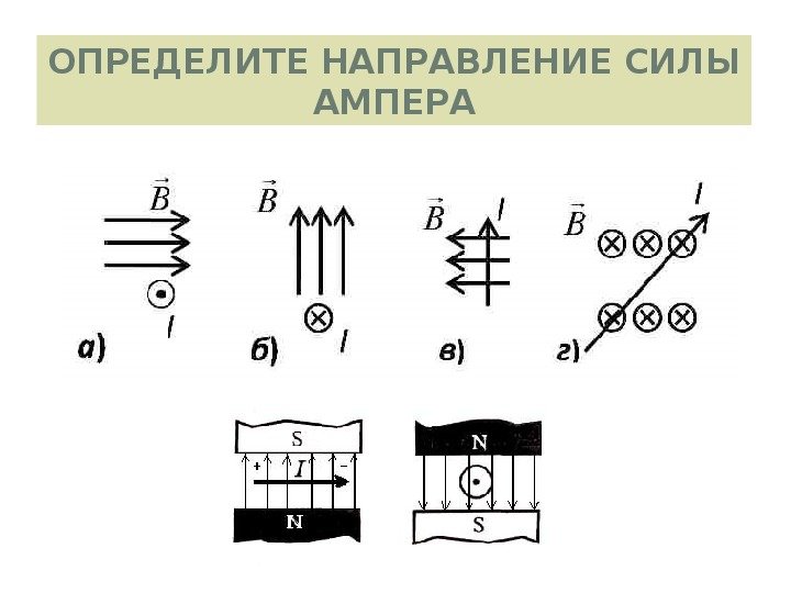 Сила Ампера определите направление силы Ампера