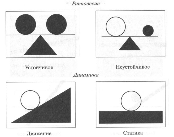 Композиционные схемы