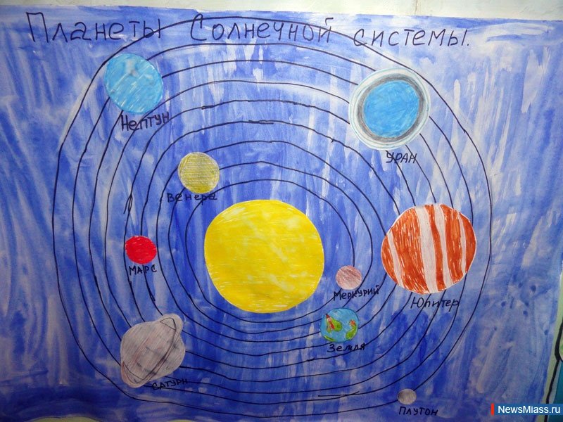 Космос планеты для детей